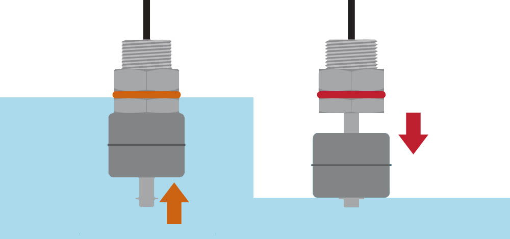 How do float switches work
